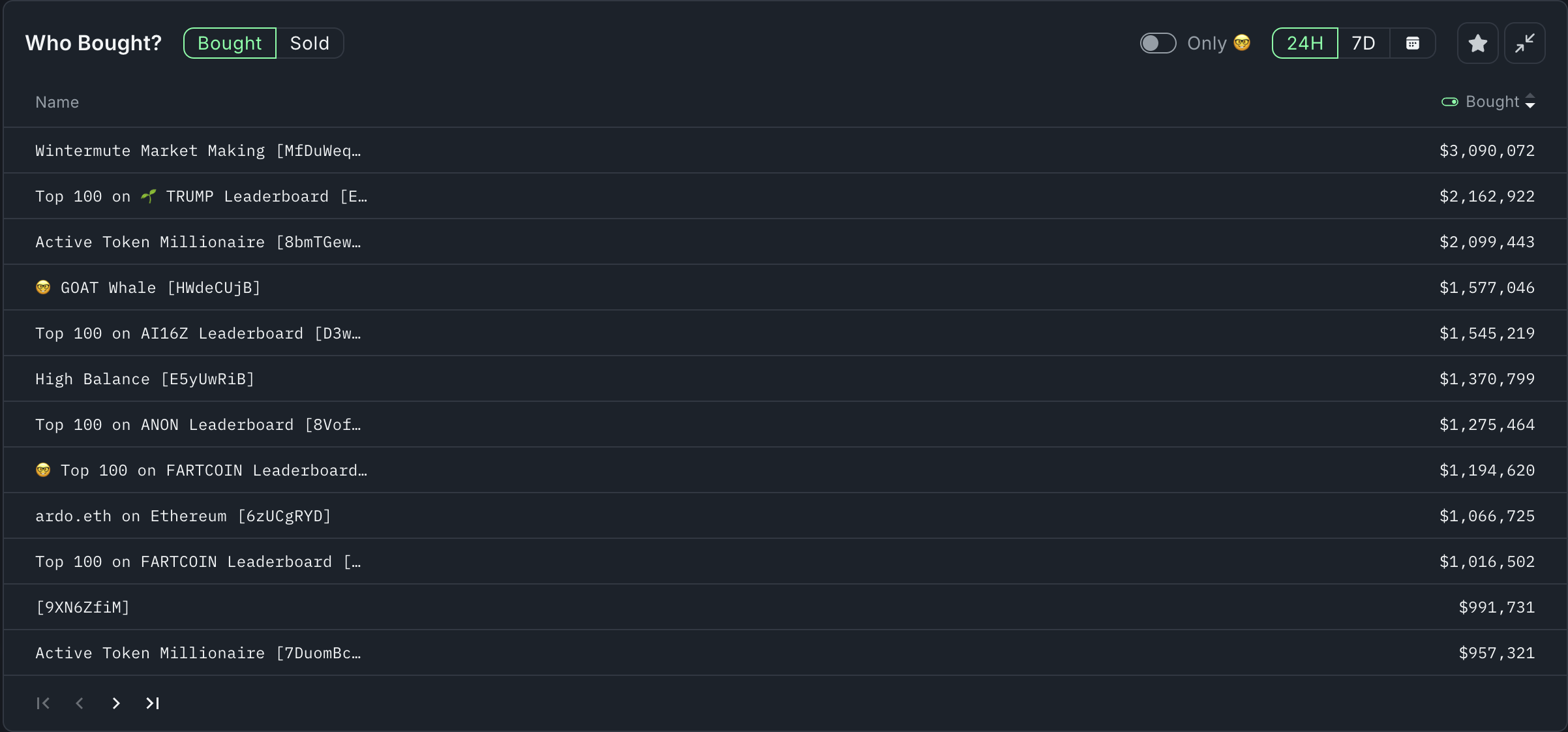 Fartcoin transactions